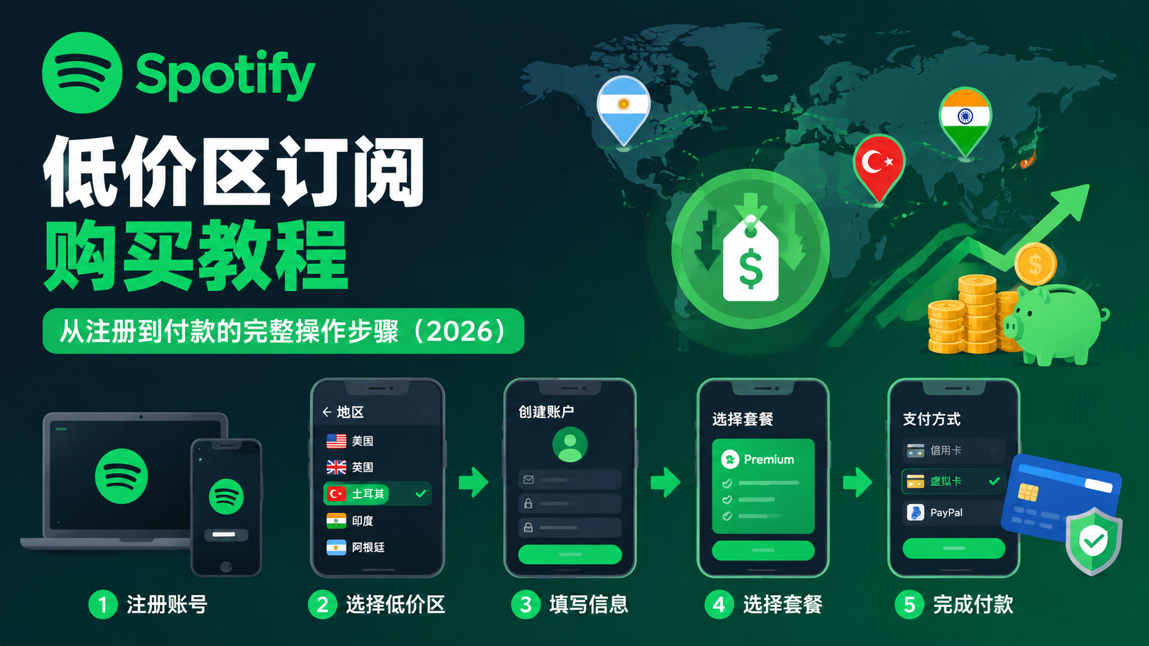 Spotify 低价区订阅购买教程：从注册到付款的完整操作步骤（2026）