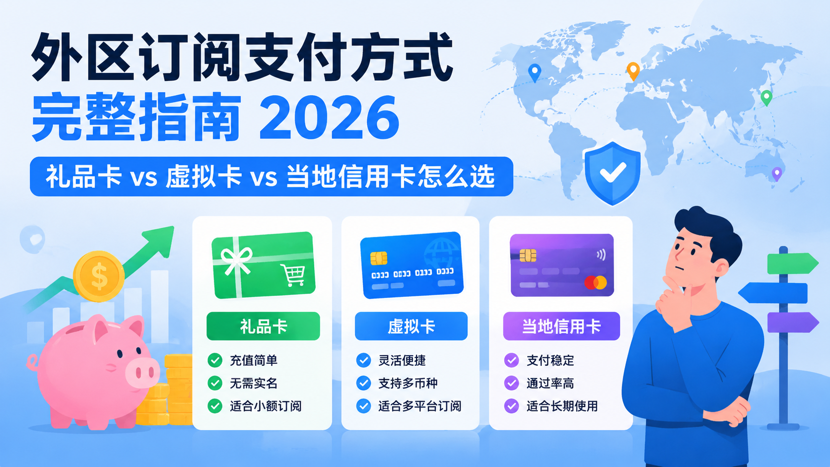 外区订阅支付方式完整指南 2026：礼品卡 vs 虚拟卡 vs 当地信用卡怎么选