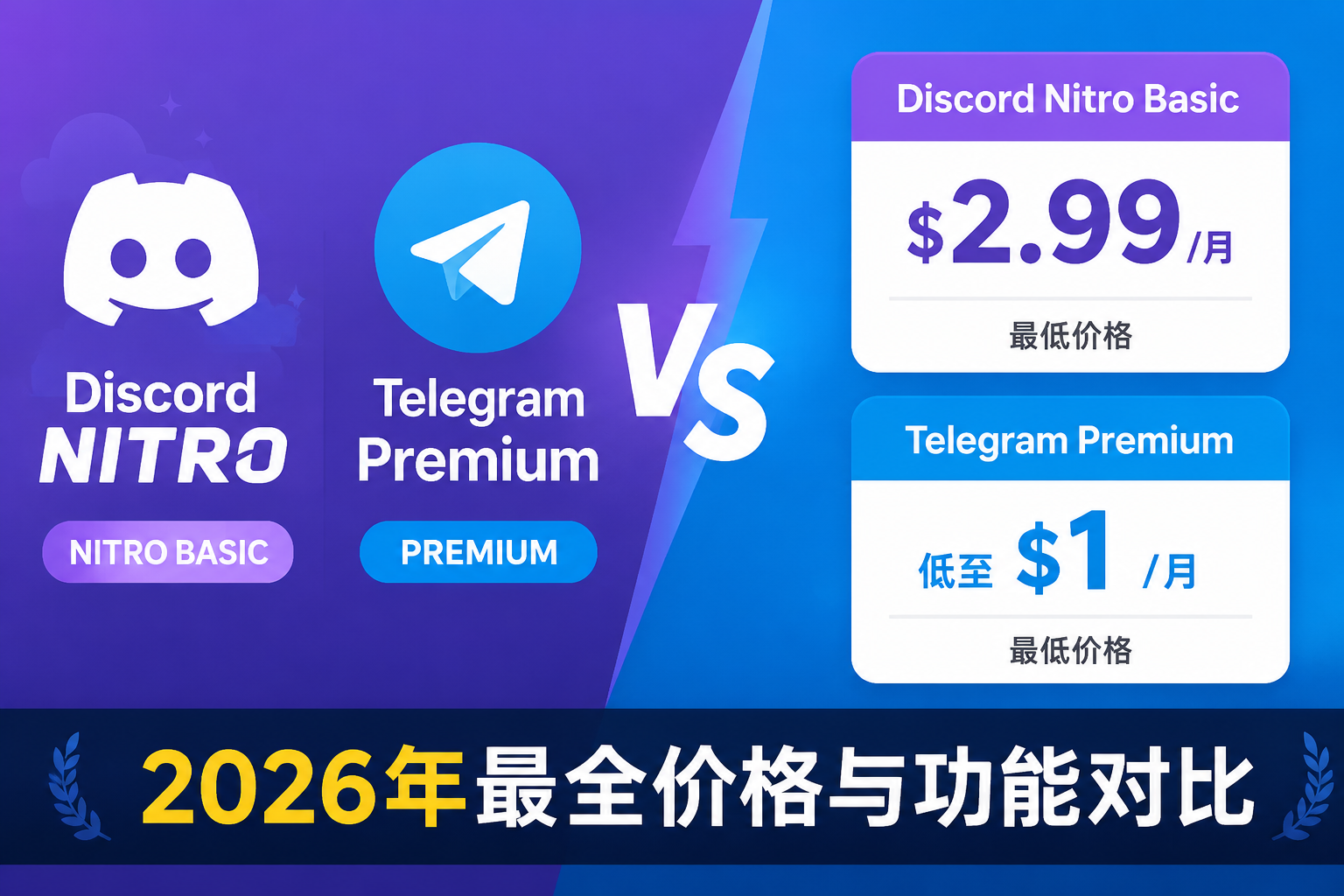 Discord Nitro vs Telegram Premium 2026：订阅价格、功能与最便宜地区全对比