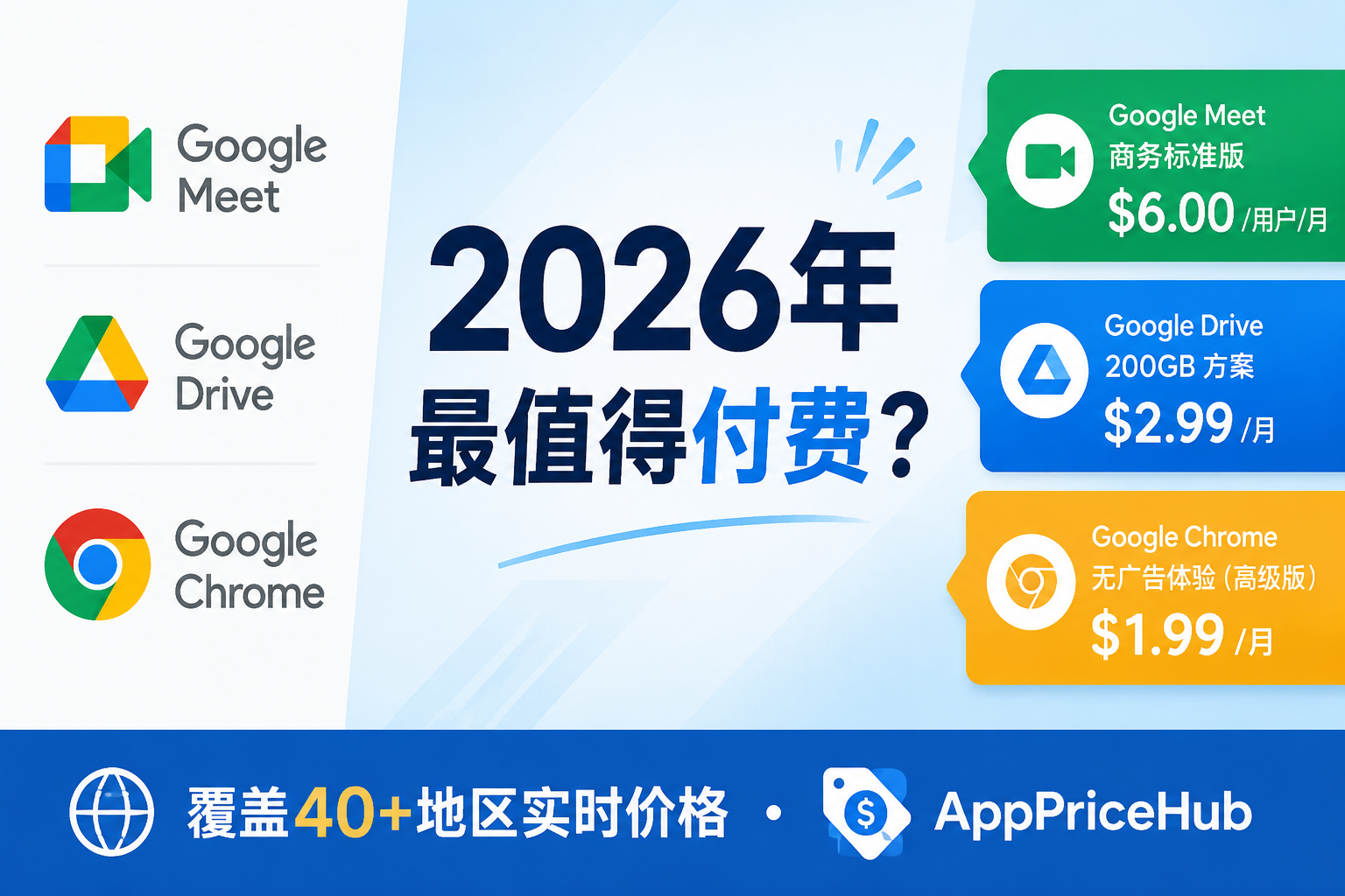 Google Meet vs Google Drive vs Google Chrome：2026年哪个 Google 产品订阅最值得付费？