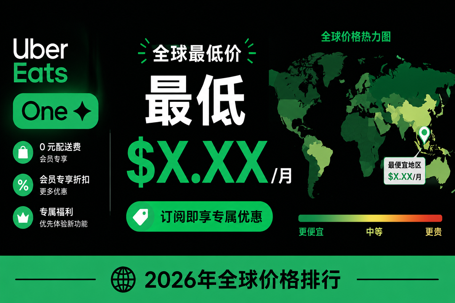 Uber Eats 订阅 One 会员哪个地区最便宜？2026年全球价格排行榜